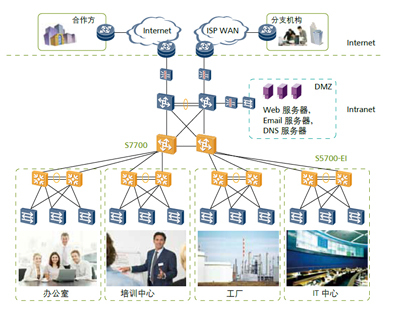 三層交換機專業(yè)供應商 廣州宇川網絡科技解析